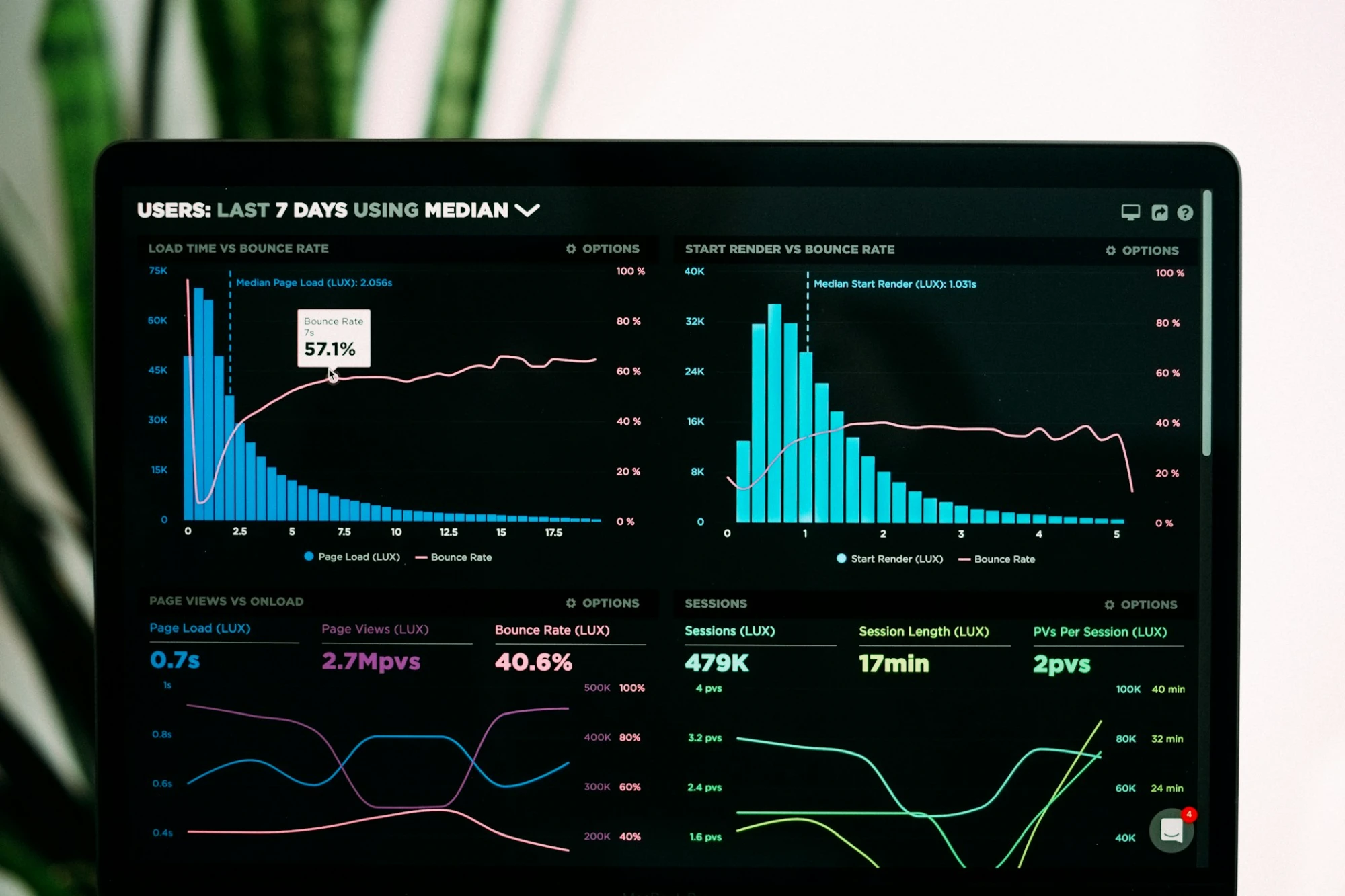 Dashboard & Admin Panel Development